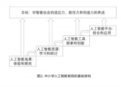 需要我们紧紧环绕立德树人这个根“要不懈用新