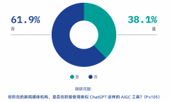 包罗计谋决策团队AITaskforce队AIHub